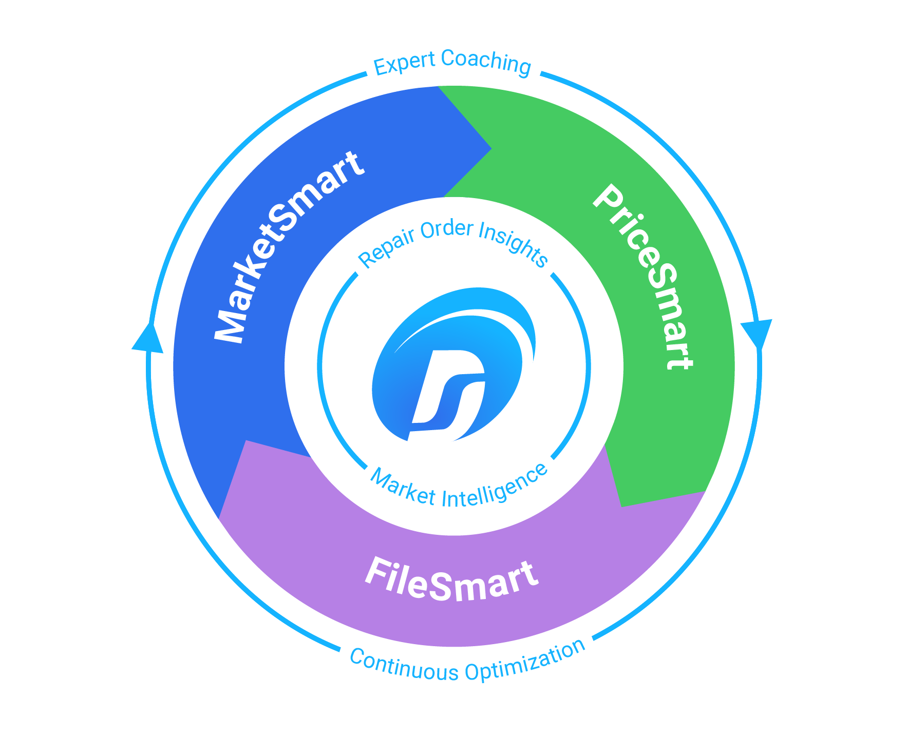 25_Infographic_ROI-Revenue-Acceleration_v